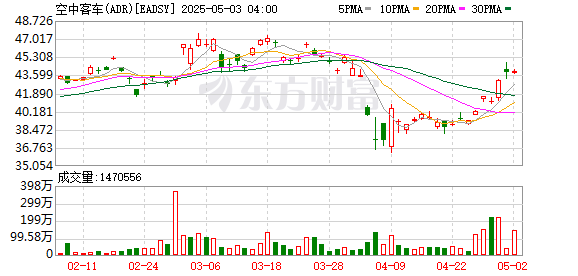 捷希缘 空客A320系列计划继续加快 到2027年将达到每月75架飞机