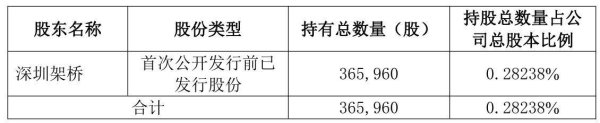 领域国际 首发原股东接连“清仓”，嘉曼服饰半年净利“坐滑梯”，经营性现金流转负
