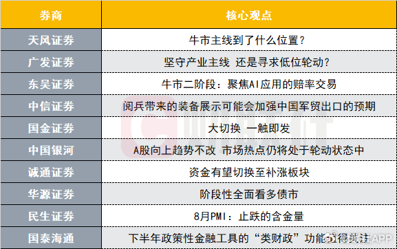 龙辉优配 A股牛市主线到了什么位置？十大券商策略来了